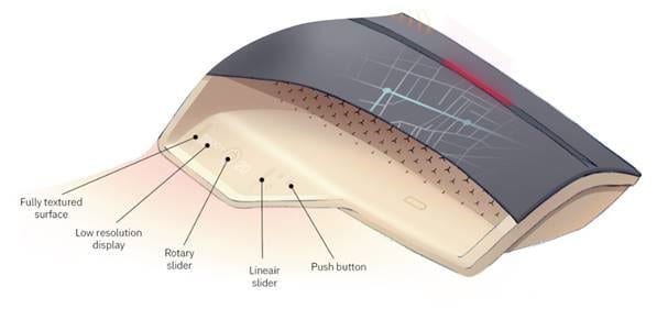 Quad Industries Smart Automotive Skin Sensors